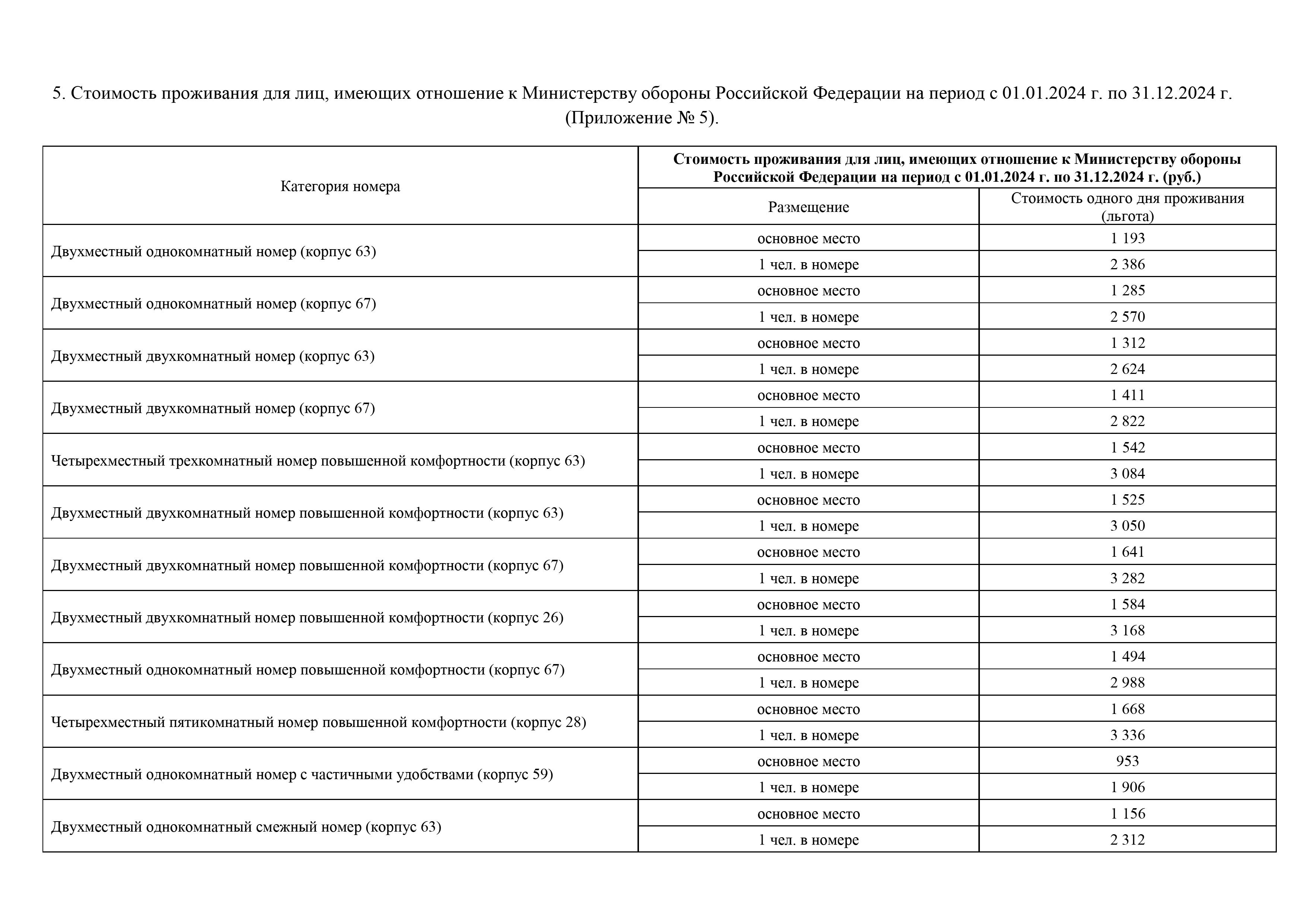 Федеральное государственное бюджетное учреждение 